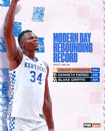Fox College Hoops On He S A Rebounding Machine