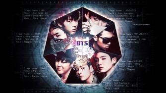 Bts Group Aesthetic Image With Members Profile Wallpaper