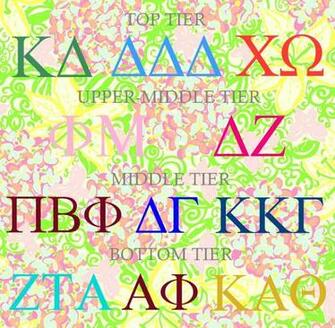 The New Lsu Sorority Tier System