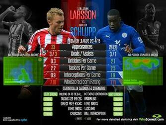 Sunderland Vs Leicester Statistical Pre As Relegation
