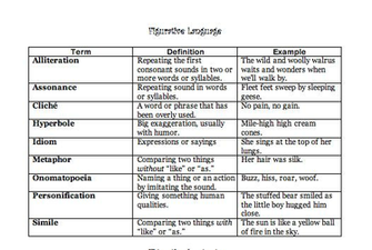 Figurative Language Examples Image