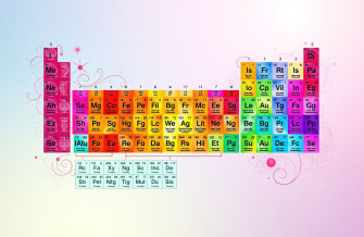 Periodic Table Wallpaper High Resolution