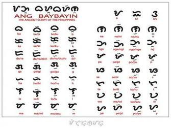 Baybayin By Themetronomad