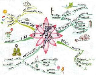 Source Power Of Physical Intelligence By Tony Buzan