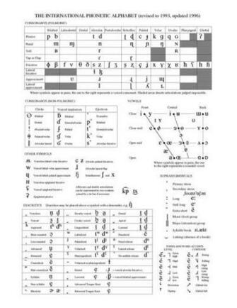 Image International Phonetic Alphabet