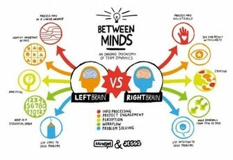 Left Brain Vs Right Characteristics