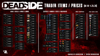 Trader Price Graphic As Of R Deadside