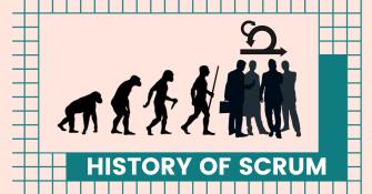 The History Of Scrum Vivifyscrum