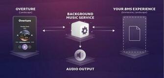 Background Music Service Magic Leap