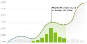 Wallpaper Installation Cost Calculator Huntsville Alabama