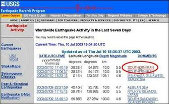 Serc Carleton Edulast Seven Days Of Earthquakes