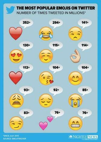 Repin Image Whatsapp Emoticons Meanings