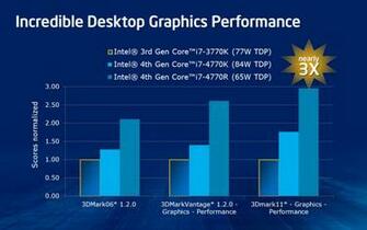 Intel Apresenta O HD Graphics Gr Ficos Das Cpus Haswell