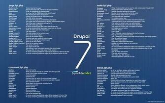 Very Useful Cheat Sheet Wallpaper Top Design Magazine Web