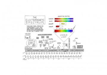Infographics Xkcd Wallpaper Desktop Background