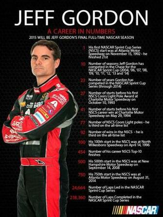 Jeff Gordon Rick Hendrick