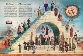 Within This Site You Will Find Information On Templar History And