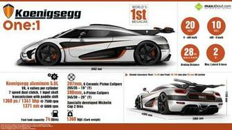 Koenigsegg One The World S First Megacar Aluminum