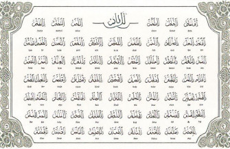 Names Of Allah Wallpaper