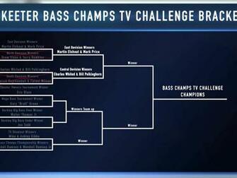 Amazon Watch Skeeter Bass Champs With Fish Fishburne Season
