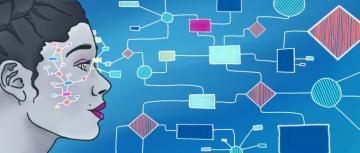 Relationships Between Visual Communication On Social Media And