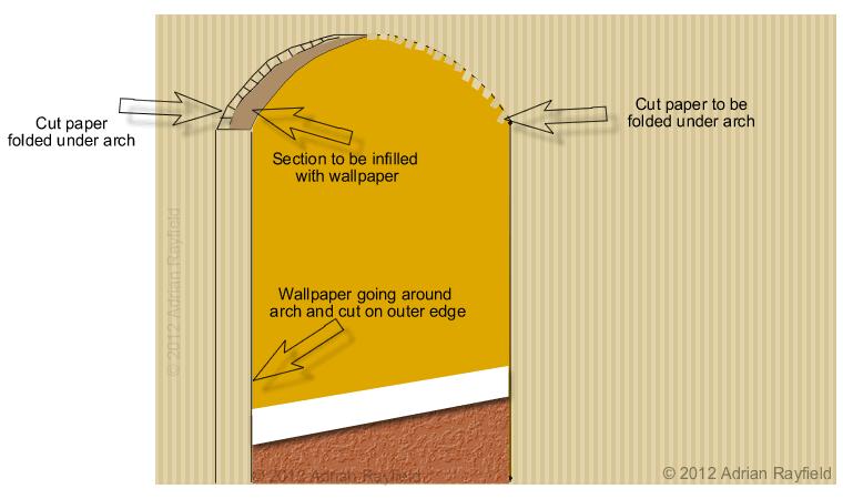 Decorating And Home Improvement Tips Tricks Of The Trade