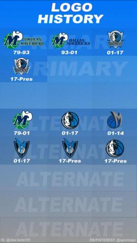 Dallas Mavericks Logo History Nba