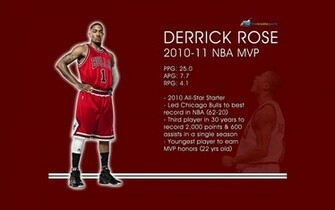 Derrick Rose Mvp Wallpaper X Jpg