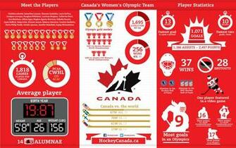Mens Olympic Hockey Game Wallpaper Gamers Gallery