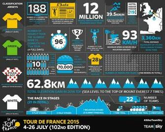 Grand Tour Infographic