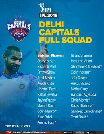 Delhi Capitals Ipl Team Complete Squad Of
