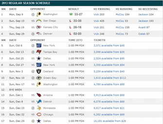 Philadelphia Eagles Schedule Off