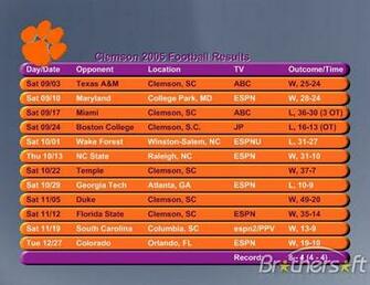 Go Back Gallery For Clemson University Football Wallpaper