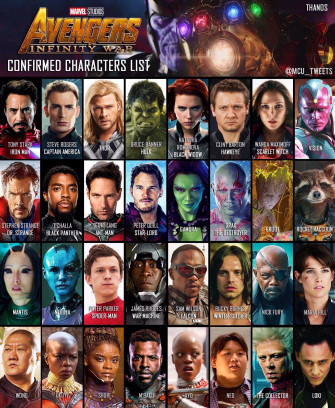 Confirmed Avengers Infinity Wars Character List This Far Wallpaper