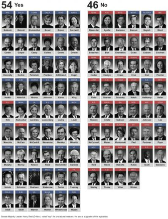 The Senators Too Cowardly To Allow A Vote On Background Checks