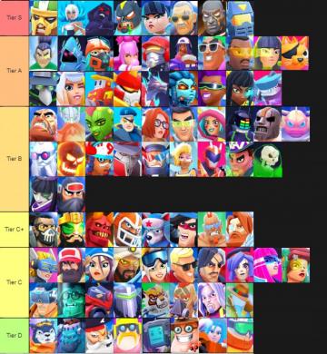Tierlist R Fragproshooter