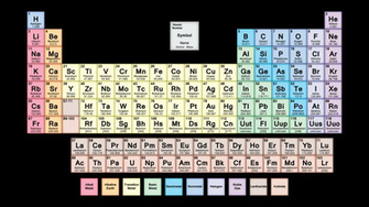 Periodic Table Wallpaper