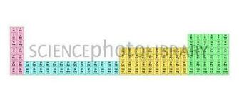 Large Periodic Table Car Pictures