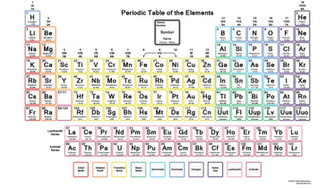 Periodic Table Wallpaper Picture HD Printable