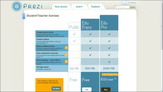 Prezi Versus Paid Service Comparison For Educators Link