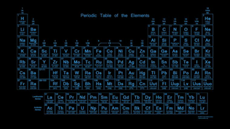 Glowing Neon Periodic Table Wallpaper