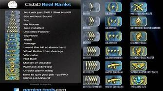 Out And Only Change The Name Has To Be Around Rank