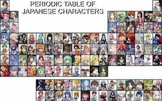 Periodic Table Wallpaper High Resolution Hi Res