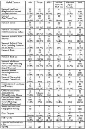 Figure Sectional Divisions Of The Earth Employed On Chart In