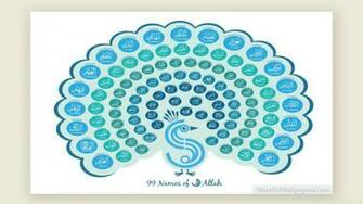 Names Of Allah One Wallpaper Most HD Pictures Desktop
