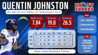 Quentin Johnston Dynasty Fantasy Football Value Wallpaper