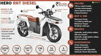 Quick Facts Hero Rnt Diesel