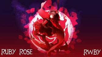Rwby Wallpaper Ruby Rose By Aerie Desu Watch Customization