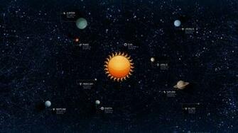 3d Planet And Sun X HDtv 1080p Wallpaper