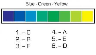 T7zpgrqdczi Aaaaaaaaipg 5wwhbufmve8 S1600 Blue Green Yellow Answer Jpg